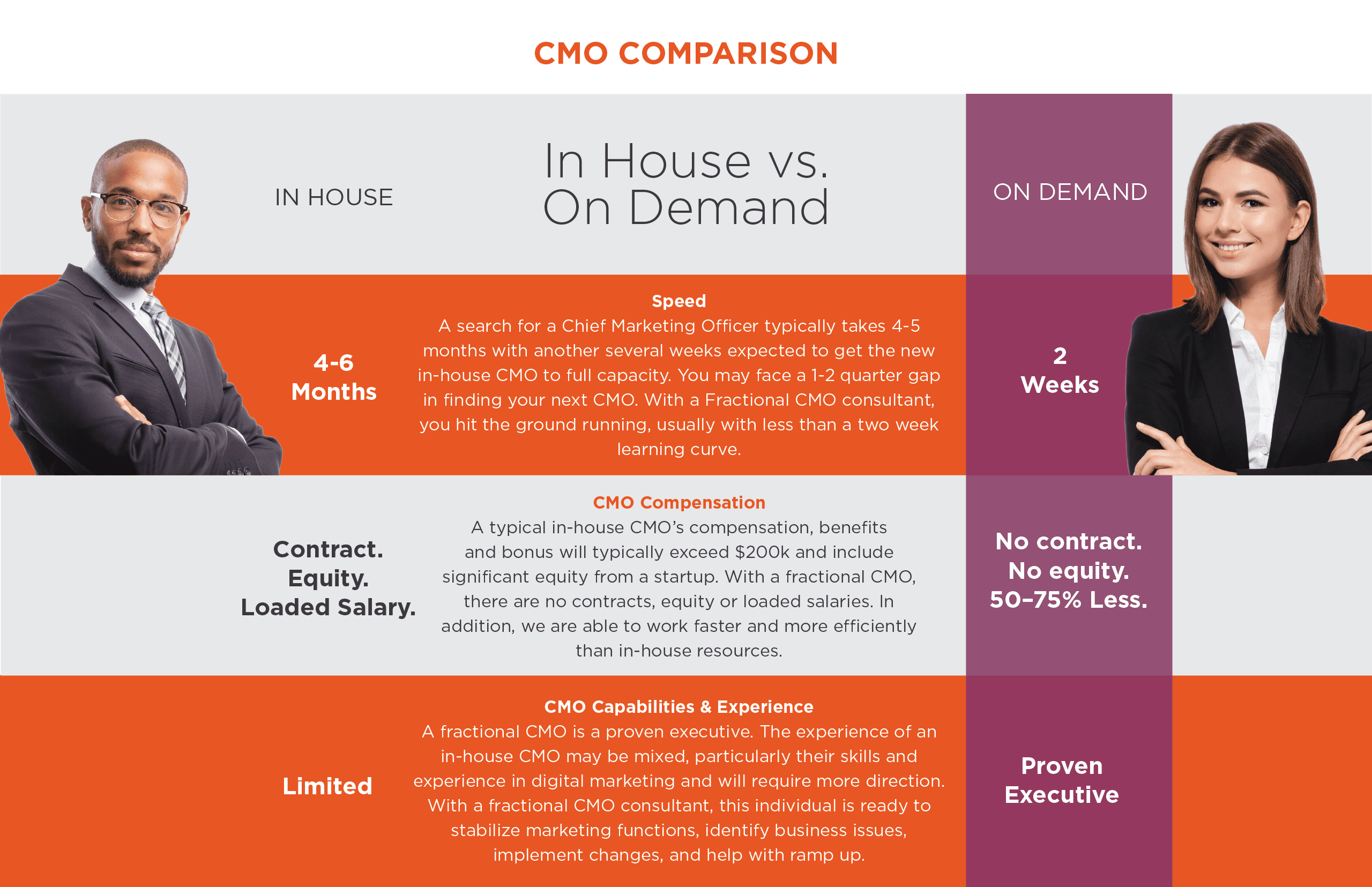 SB CMO Comparison